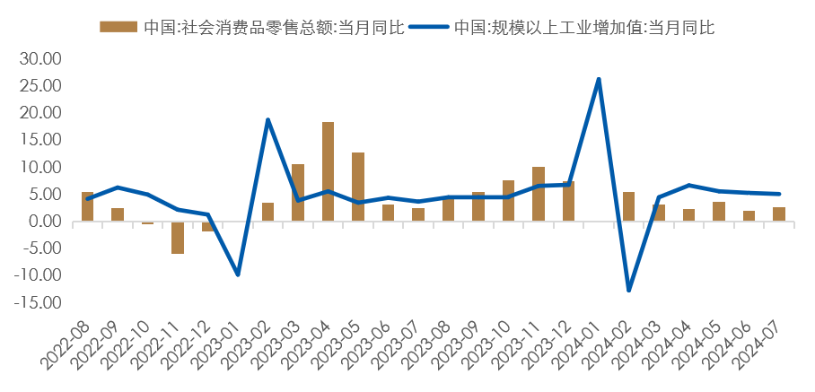 数据时间：2024年08月15日；数据来源：Wind 外贸信托