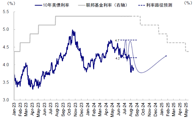 资料来源：Bloomberg，中金公司研究部