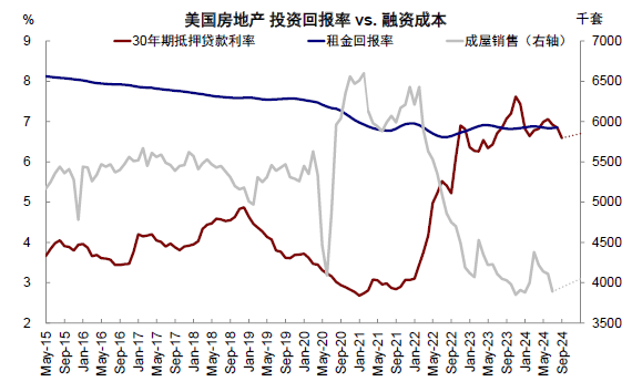 资料来源：Haver，中金公司研究部