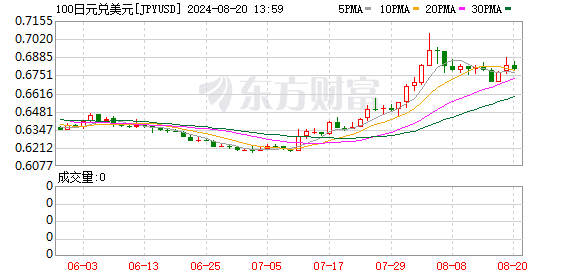 K图 JPYUSD_0