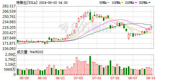 K图 TSLA_0]