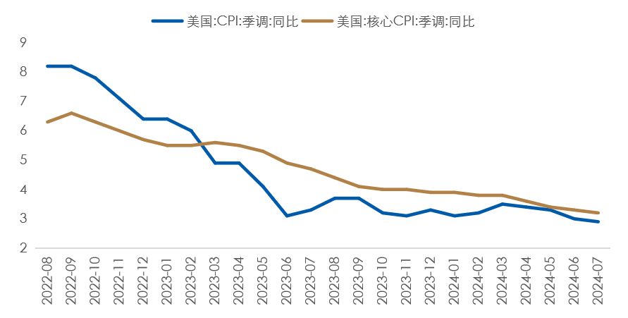 数据时间：2024年08月14日；数据来源：Wind 外贸信托