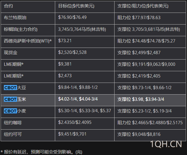 图片点击可在新窗口打开查看