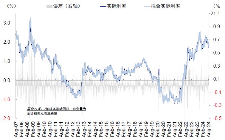 资料来源：Bloomberg，中金公司研究部