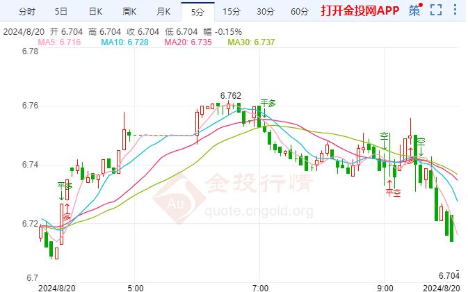 纸白银短线看跌 俄目前不准备与乌举行和平谈判