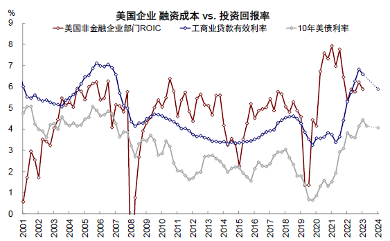 资料来源：Haver，中金公司研究部