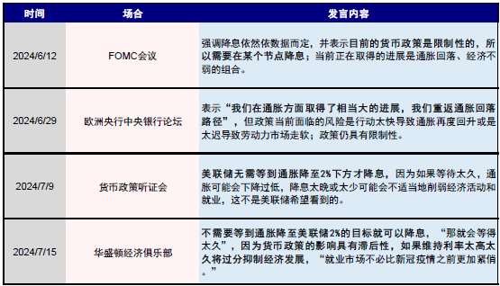 资料来源：Bloomberg，中金公司研究部