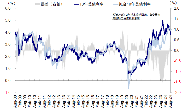 资料来源：Bloomberg，中金公司研究部