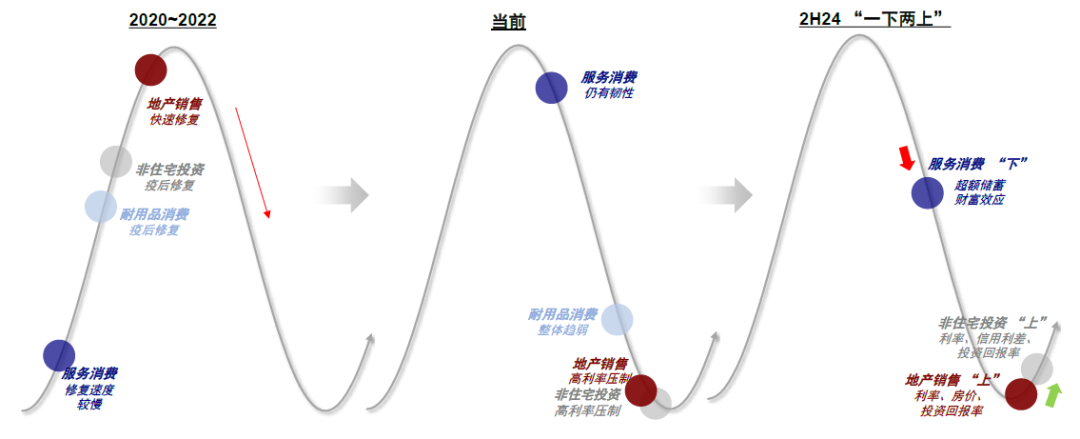 资料来源：中金公司研究部