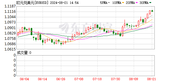 K图 EURUSD_0