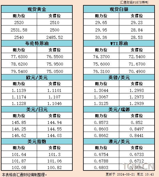 图片点击可在新窗口打开查看