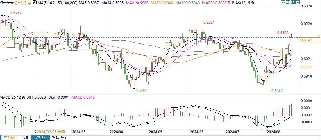 图片点击可在新窗口打开查看