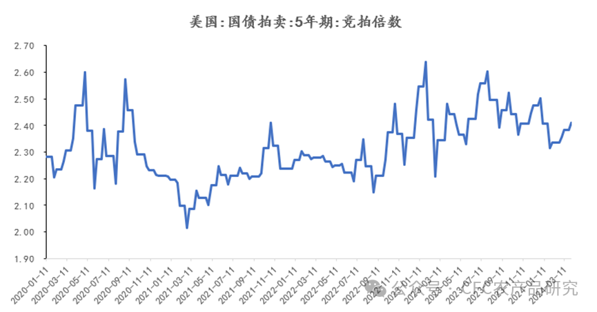 数据来源：Wind，中信建投期货整理