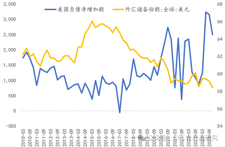 数据来源：Wind，中信建投期货整理