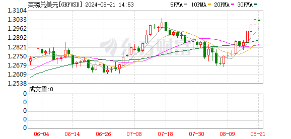 K图 GBPUSD_0