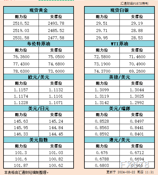 图片点击可在新窗口打开查看