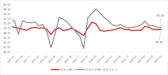 资料来源：WIND，光大兴陇信托研究院