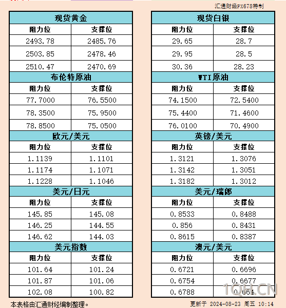 图片点击可在新窗口打开查看