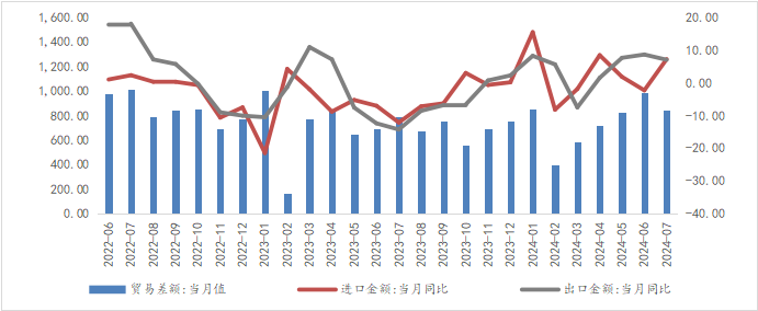 资料来源：WIND，光大兴陇信托研究院