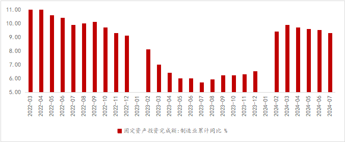 资料来源：WIND，光大兴陇信托研究院