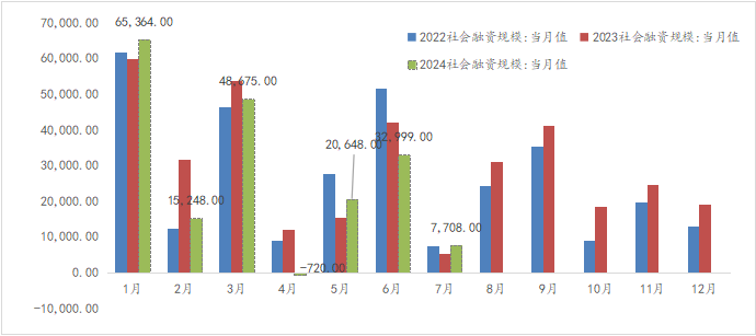 资料来源：WIND，光大兴陇信托研究院