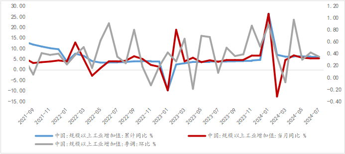 资料来源：WIND，光大兴陇信托研究院