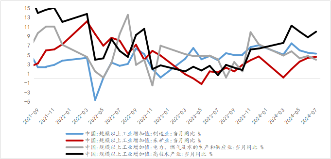 资料来源：WIND，光大兴陇信托研究院