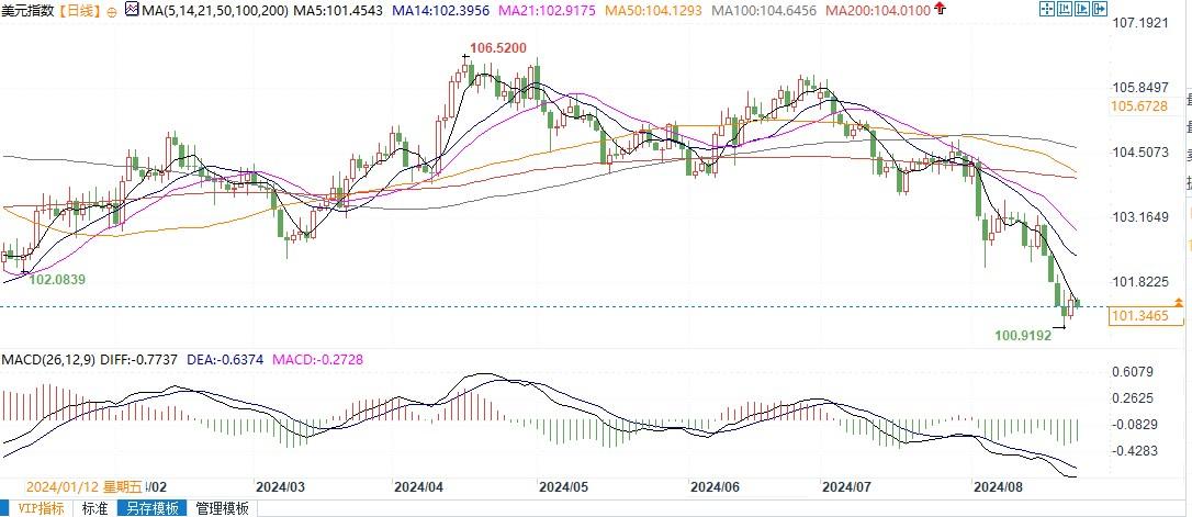 图片点击可在新窗口打开查看