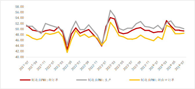 资料来源：WIND，光大兴陇信托研究院