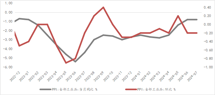 资料来源：WIND，光大兴陇信托研究院