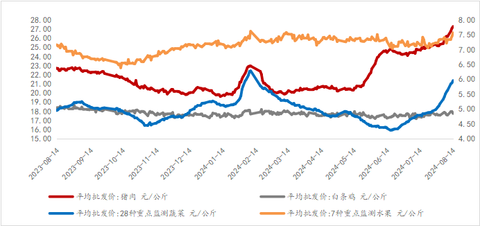 资料来源：WIND，光大兴陇信托研究院