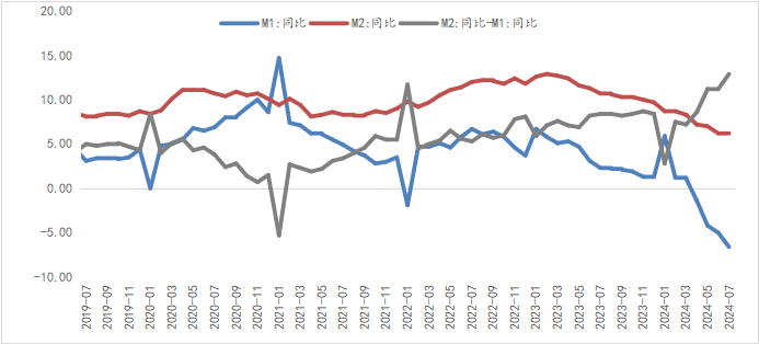 资料来源：WIND，光大兴陇信托研究院