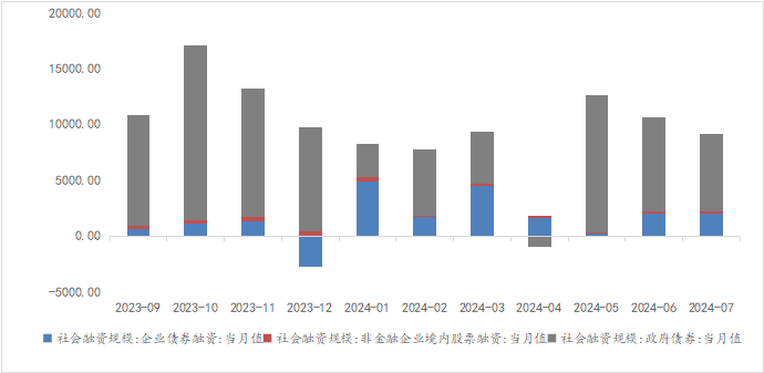 资料来源：WIND，光大兴陇信托研究院