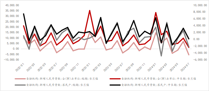 资料来源：WIND，光大兴陇信托研究院