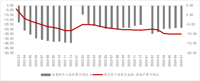 资料来源：WIND，光大兴陇信托研究院