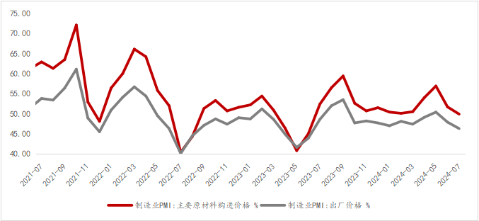 资料来源：WIND，光大兴陇信托研究院