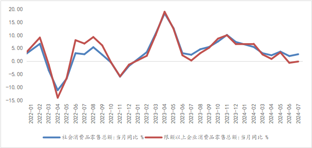 资料来源：WIND，光大兴陇信托研究院