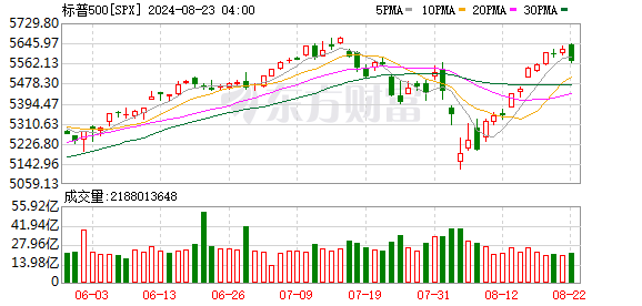 K图 SPX_0