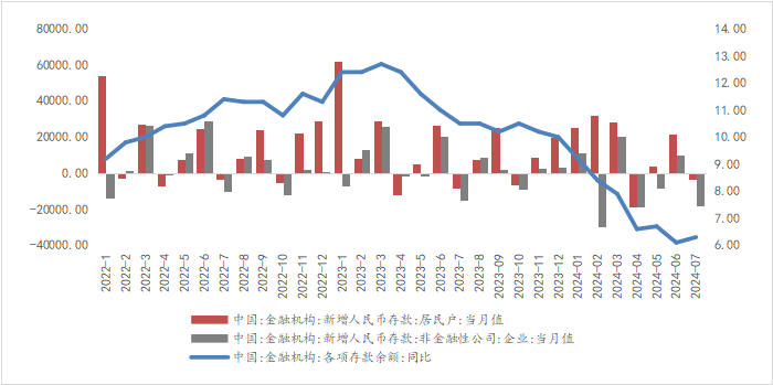 资料来源：WIND，光大兴陇信托研究院