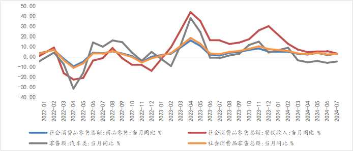 资料来源：WIND，光大兴陇信托研究院