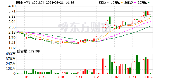 K图 600187_0