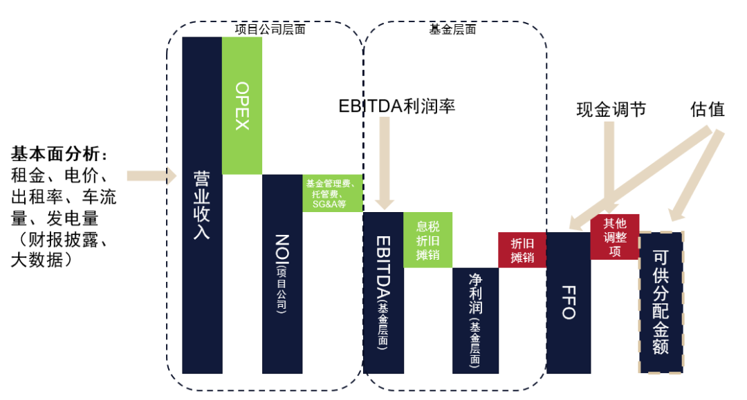 资料来源：公开信息，上海国际信托整理