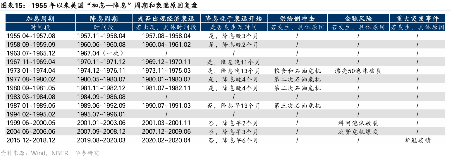 图片来源：华泰证券研究报告