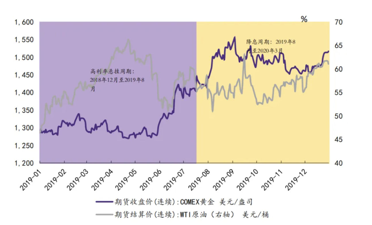 图片来源：华鑫证券研究报告