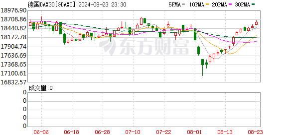 K图 GDAXI_0