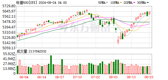 K图 SPX_0