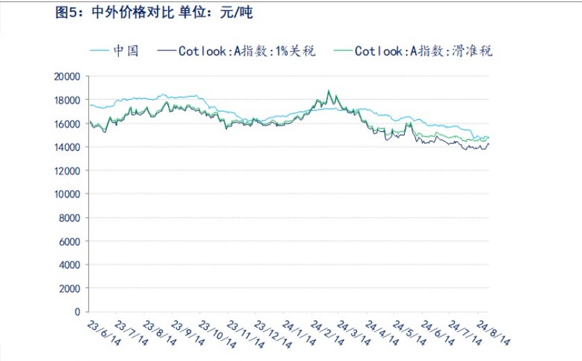 关联品种棉花所属公司：物产中大期货