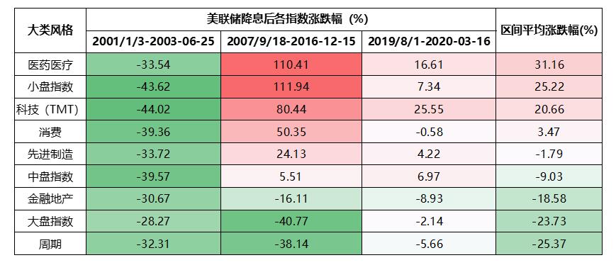 数据来源：wind，华龙证券