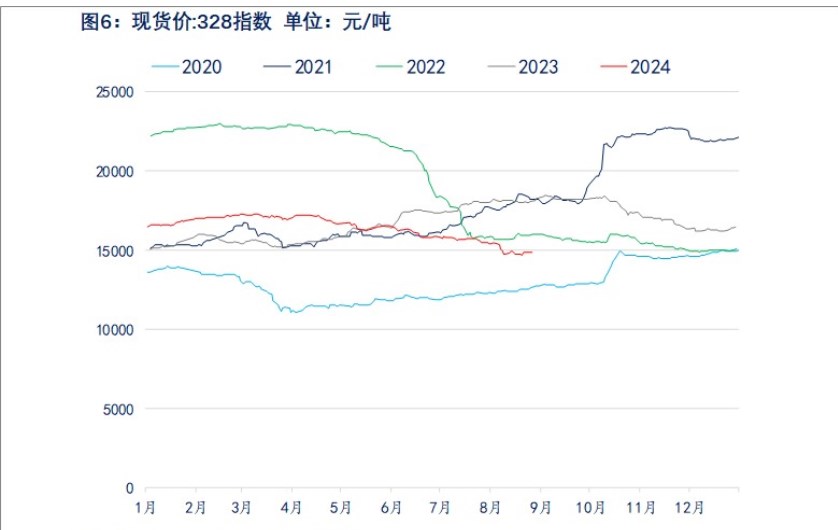 关联品种棉花所属公司：物产中大期货