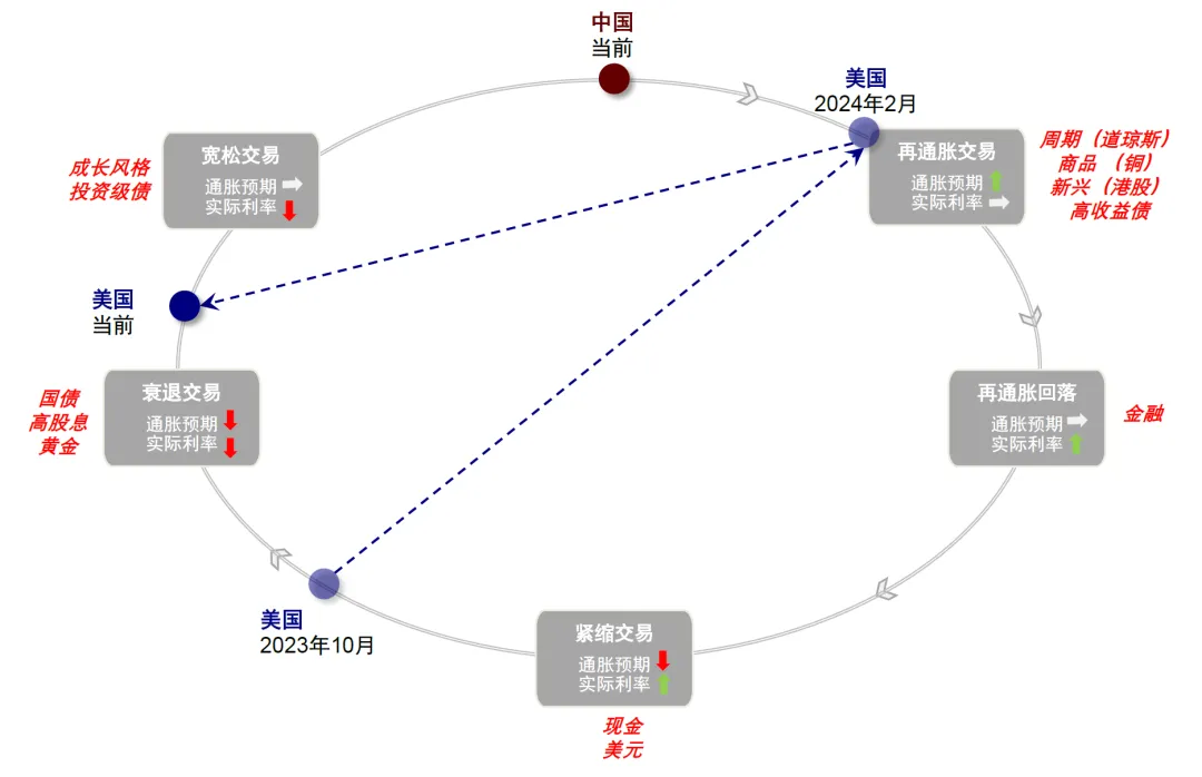 　　（数据来源：中金公司）